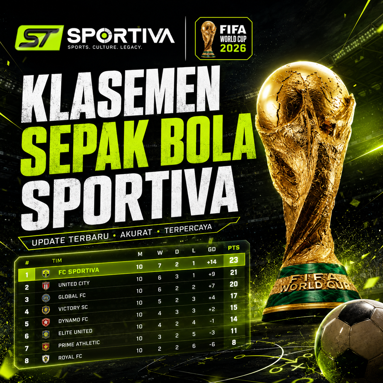 Klasemen Sepak Bola: Pantau Posisi Puncak Tim Favoritmu Bersama SPORTIVA